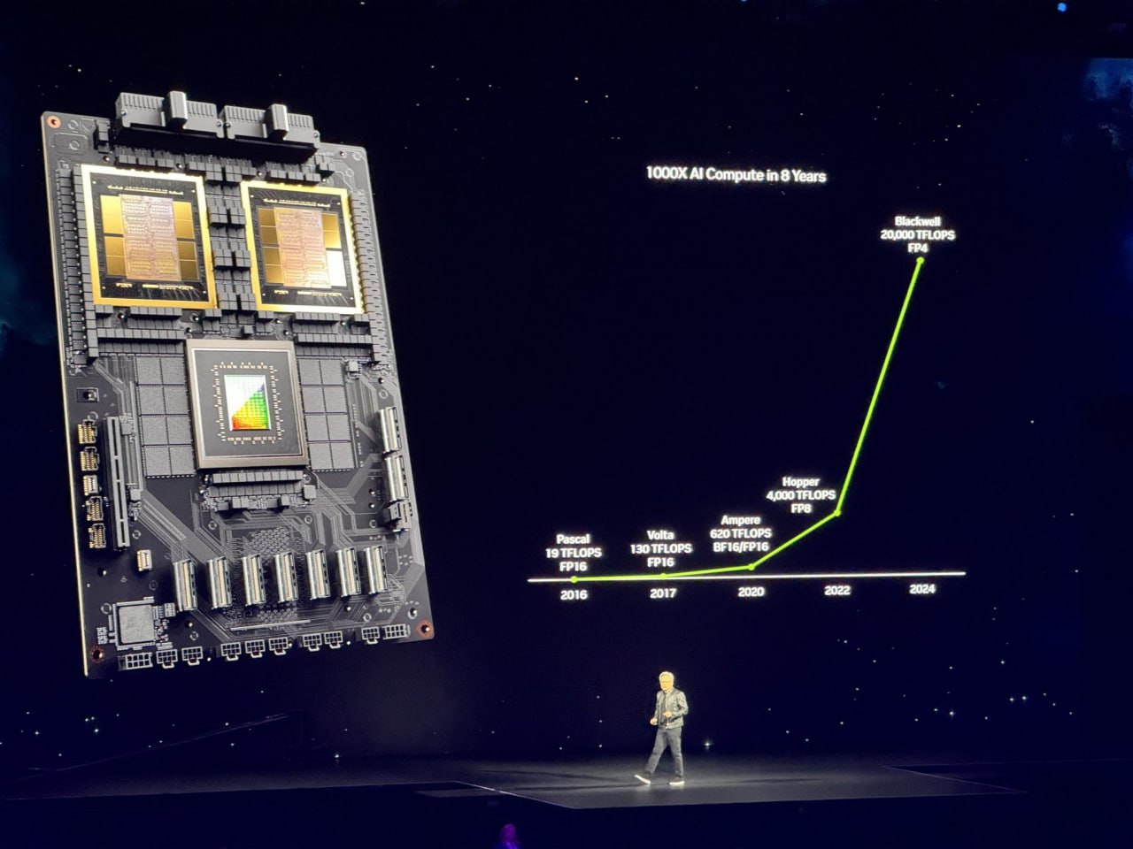 Nvidia совершила революцию в мире ИИ: директор компании представил самую мощную видюху в мире — Blackwell B200 GPU и GB200 